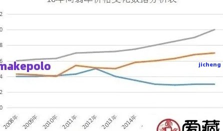 2020年翡翠原石投资趋势与价格分析：从供应链到市场需求