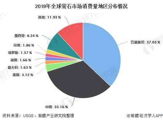 2020年翡翠原石投资趋势与价格分析：从供应链到市场需求