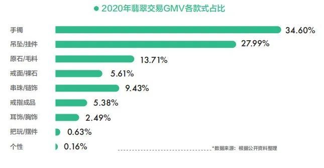 2020年翡翠原石投资趋势与价格分析：从供应链到市场需求