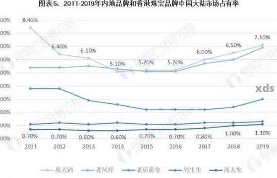 2020年翡翠原石投资趋势与价格分析：从供应链到市场需求