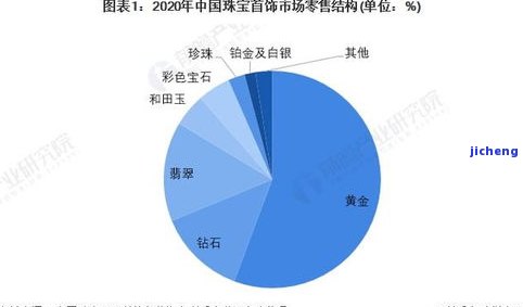 2020年翡翠原石投资趋势与价格分析：从供应链到市场需求