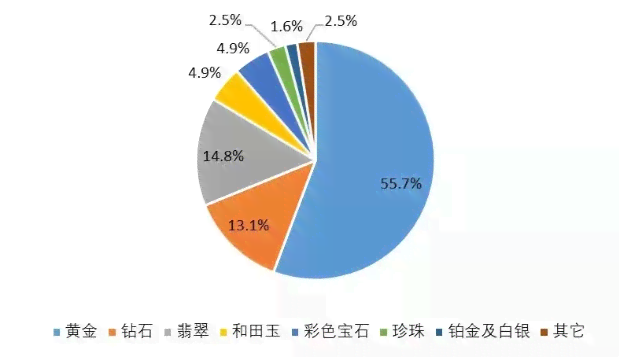 '全面解析2020年翡翠原石市场：生意是否好做？投资前景如何？'