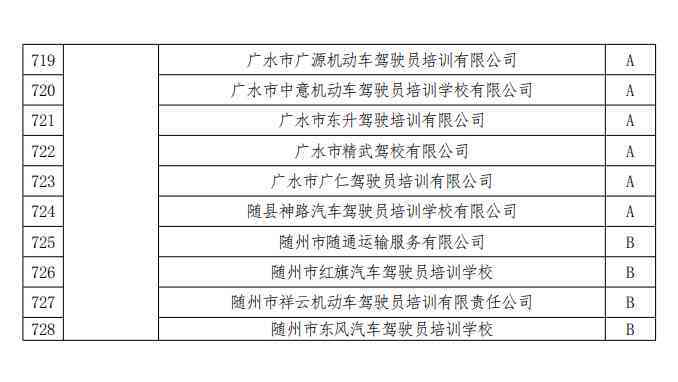 诚信考核可以推多久出结果？