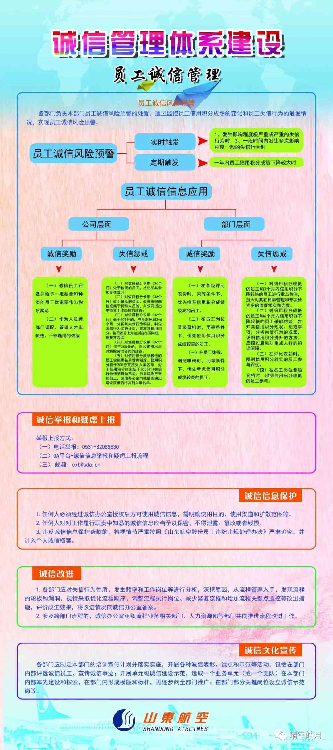 道路运输行业诚信信誉考核体系构建与实践