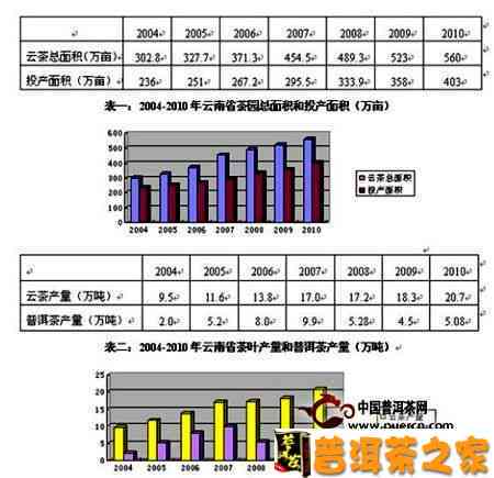 07年六大茶山生普洱茶价格交易数据分析