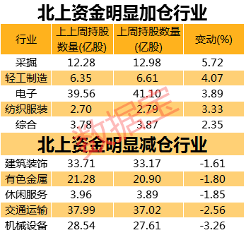 07年六大茶山生普洱茶价格交易数据分析