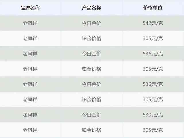 老凤祥一口价：全面了解价格、优惠、产品及购买方式的一站式指南