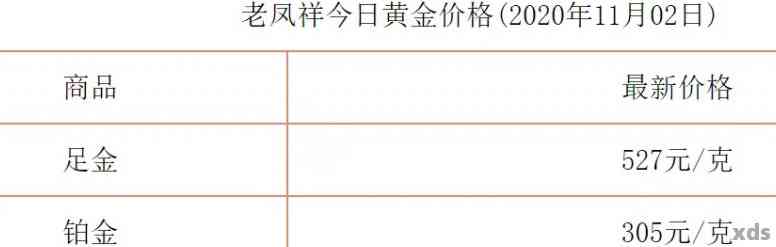 老凤祥一口价：全面了解价格、优惠、产品及购买方式的一站式指南