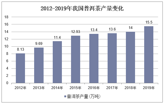 探究糯香普洱茶价格之谜：品质与市场的交织