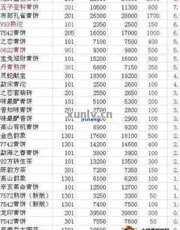 2013年普洱茶饼价格一览表：全年份、产地、品质全面解析，助你轻松挑选购买