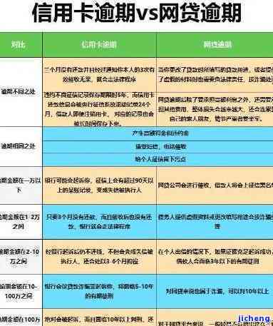 信用卡分期还款：高风险还是真实解决方案？