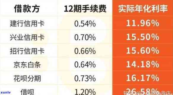 信用卡分期还款：高风险还是真实解决方案？