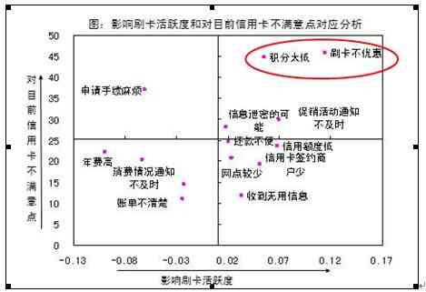 '中信银行强制销卡：流程、影响与解决策略'