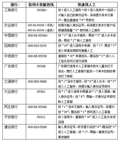 工行信用卡逾期后额度恢复策略与指南：如何解决信用卡额度受限问题？