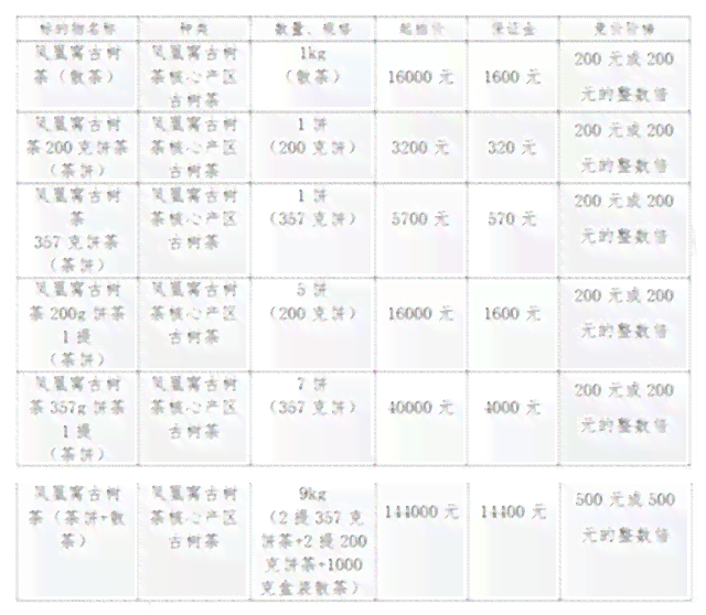 普洱凤凰窝茶2018年价格及2019年，2020年新价走势特点分析