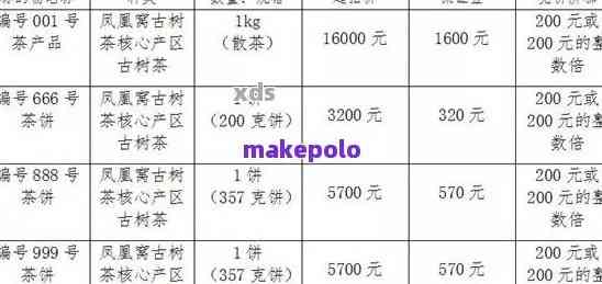 2020年凤凰窝普洱茶的价格表及2019年价格信息