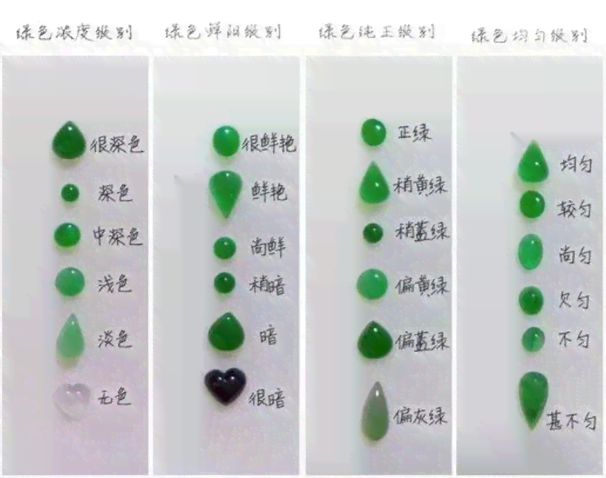 翡翠绿：颜色与等级的精细划分，权威排名揭晓