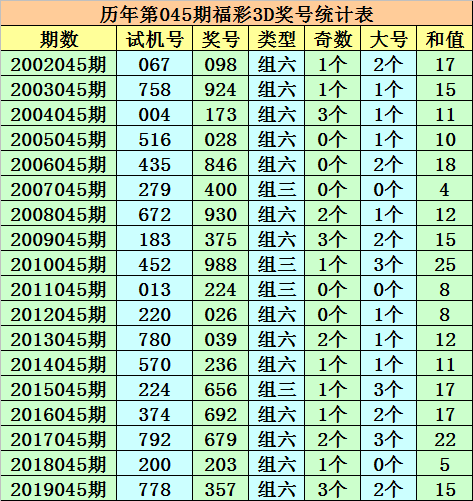 普洱茶：357与375的详细介绍及区别，帮助您正确选择！