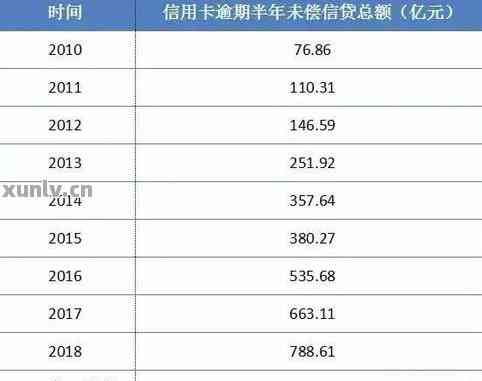 逾期90天后信用卡账户的欠款处理及其对信用和利息的影响