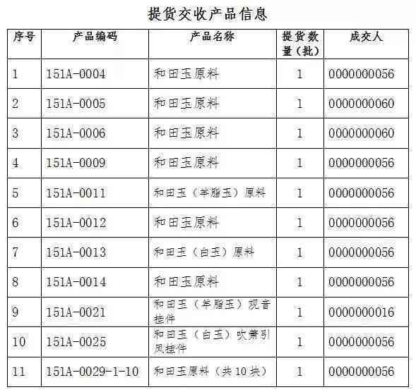 新疆和田玉石产业发展规划方案公示