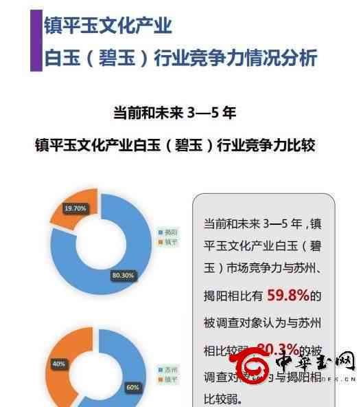 新疆和田地区玉石产业发展策略：现状、挑战与未来展望