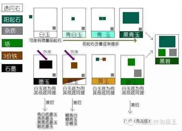 和田玉产业链全景解析：从原材料到市场，全面了解和田玉的制作与销售过程