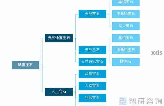 和田玉产业链全景解析：从原材料到市场，全面了解和田玉的制作与销售过程