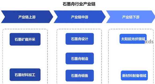 和田玉产业链全景解析：从原材料到市场，全面了解和田玉的制作与销售过程