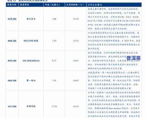 普洱茶357克价格表与市场行情分析