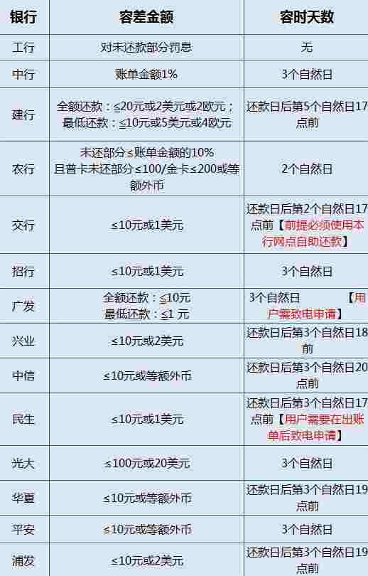 2021年农行信用卡宽限期几天：新规定与还款期限详解