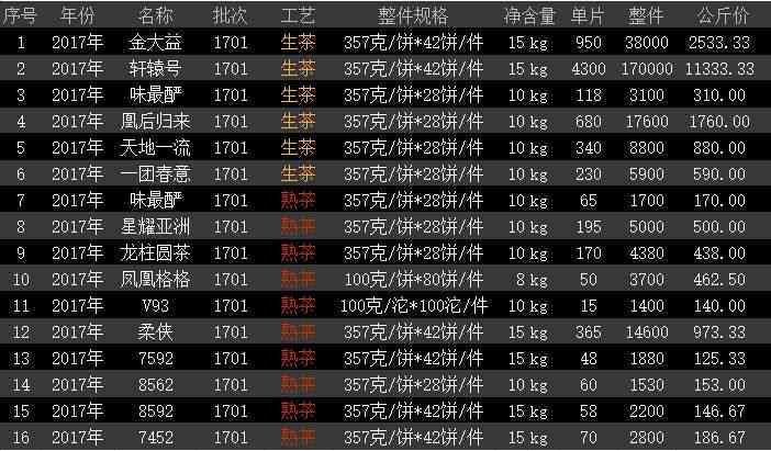 大益普洱茶0562:收藏价值、价格与品质分析(2018年最新价表)