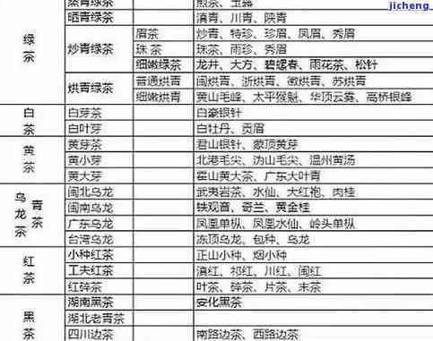 普洱茶唛号解析：一份全面详实的总表