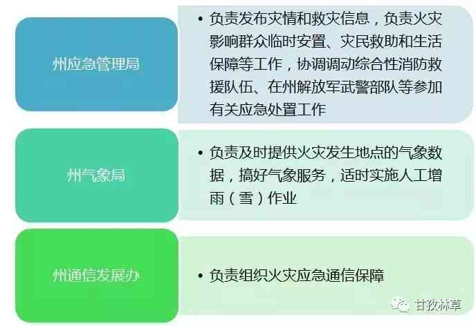 信用卡逾期的三个定律是什么：理解关键概念与应对策略