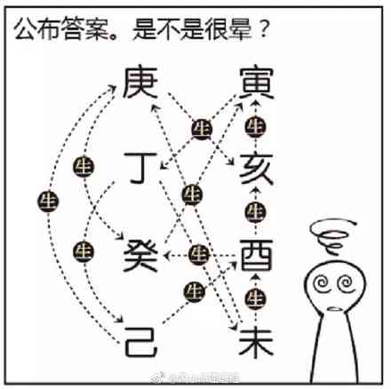 贵人指引，命运转折：探究八字与贵人的关系