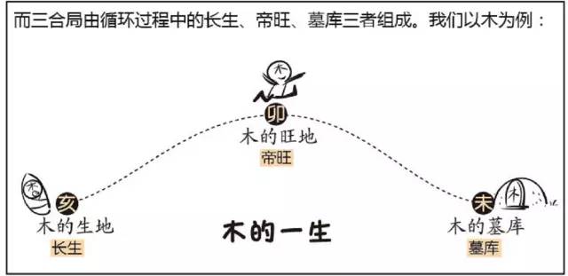 贵人指引，命运转折：探究八字与贵人的关系