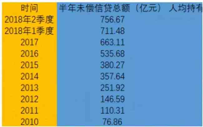 信用卡逾期三年翻三倍