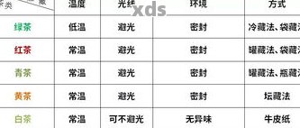 普洱茶转化度湿度：多少度、湿度各是多少？。