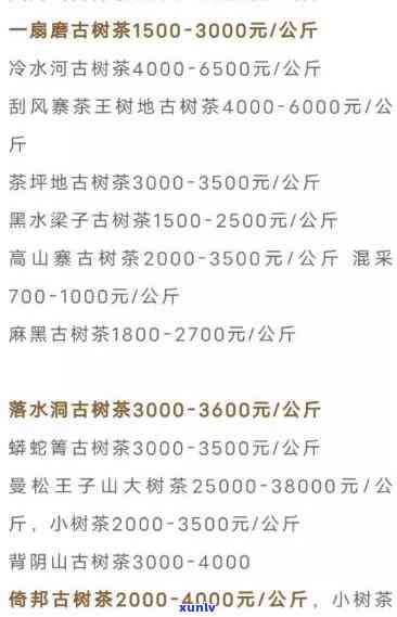 2021年冰岛普洱茶价格走势分析，一斤茶叶多少钱？