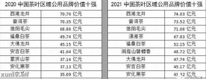 2021年冰岛普洱茶价格走势分析，一斤茶叶多少钱？