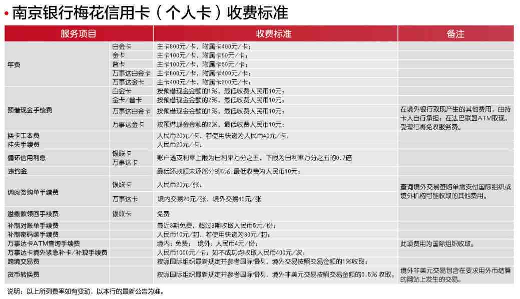 万事达信用卡在中国的有效期管理与到期提醒