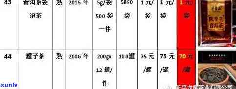 永明普洱茶价格查询：厂价、报价、多少钱？