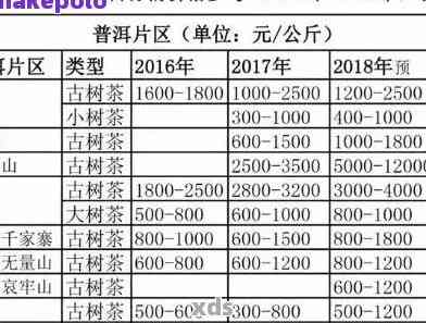 普洱茶种类及价格行情分析：全面解析各种普洱茶的类型和市场价格。