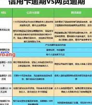 信用卡逾期三个月后还款本金计算及处理方式