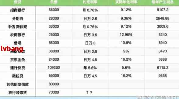 从逾期2000元到贷款违约：网贷逾期可能带来的严重后果及应对策略