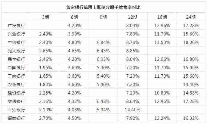 农业银行信用卡6万分期两年手续费明细及利率解析