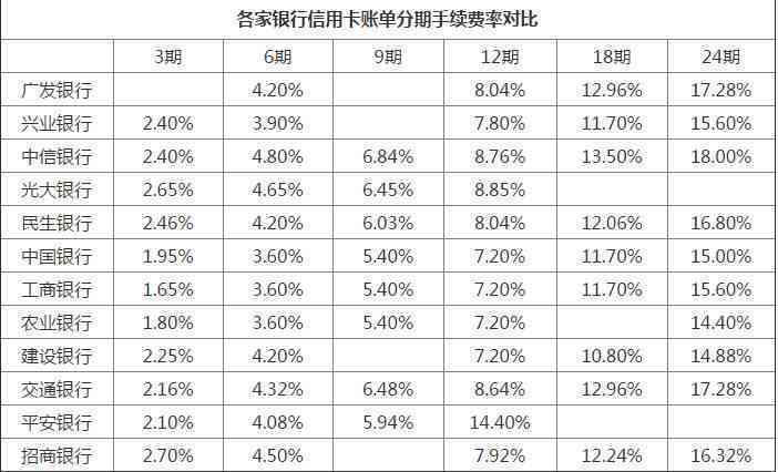 农业银行信用卡6万分期两年手续费明细及利率解析