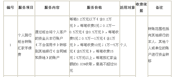 农业银行信用卡6万分期两年手续费明细及利率解析