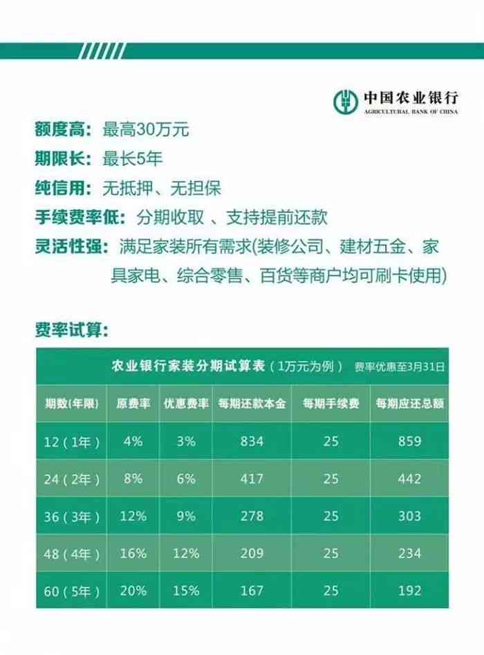 农业银行信用卡6万分期两年手续费明细及利率解析