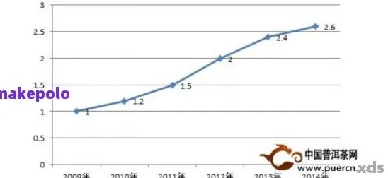 '不同种类普洱茶的价格差异原因分析：探究普洱茶价格巨大的多样性'