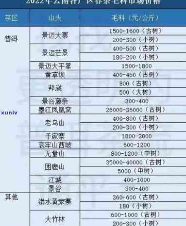 仓颉号普洱茶今天报价：大益茶最新价格。